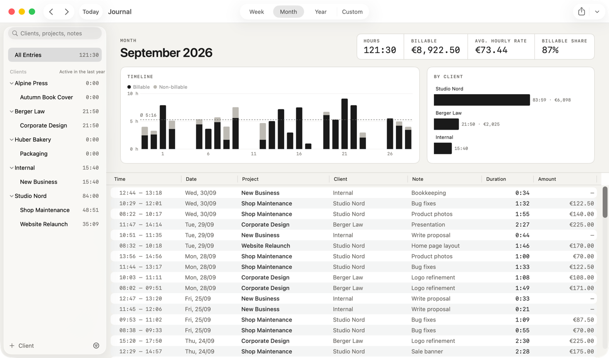 WerkTakt Journal with monthly overview, revenue and effective hourly rate